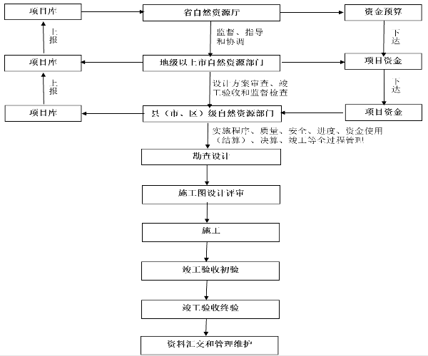 转存图片